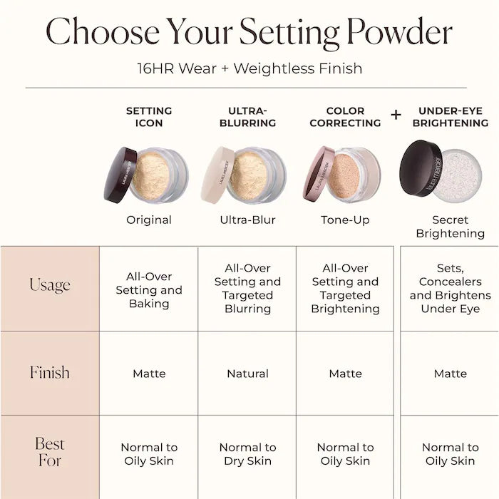 Laura Mercier Translucent Loose Setting Powder Ultra-Blur